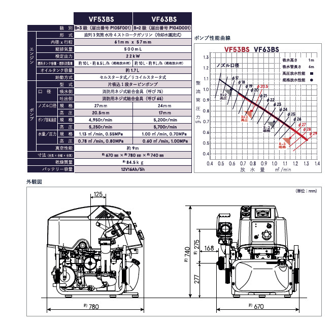 トーハツポンプ 4ストローク4