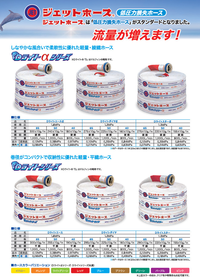 低圧損ジェットホース Dライトαシリーズ
